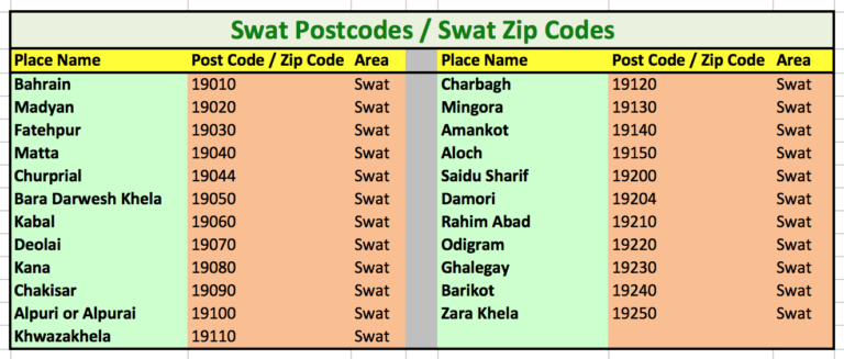 Swat Postcodes Swat Zip Codes 768x327 